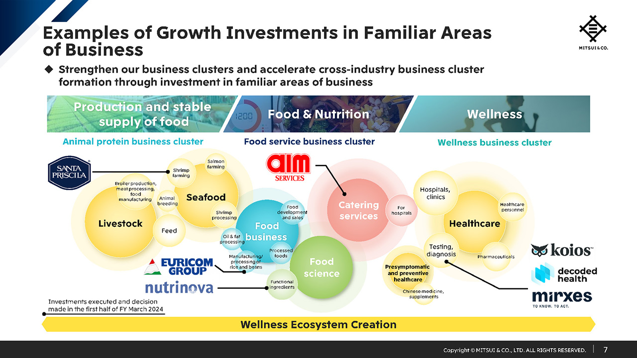 Examples of Growth Investments in Familiar Areas of Business