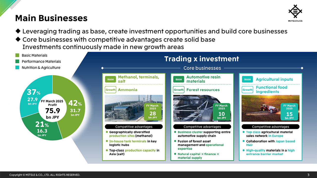 Main Businesses
