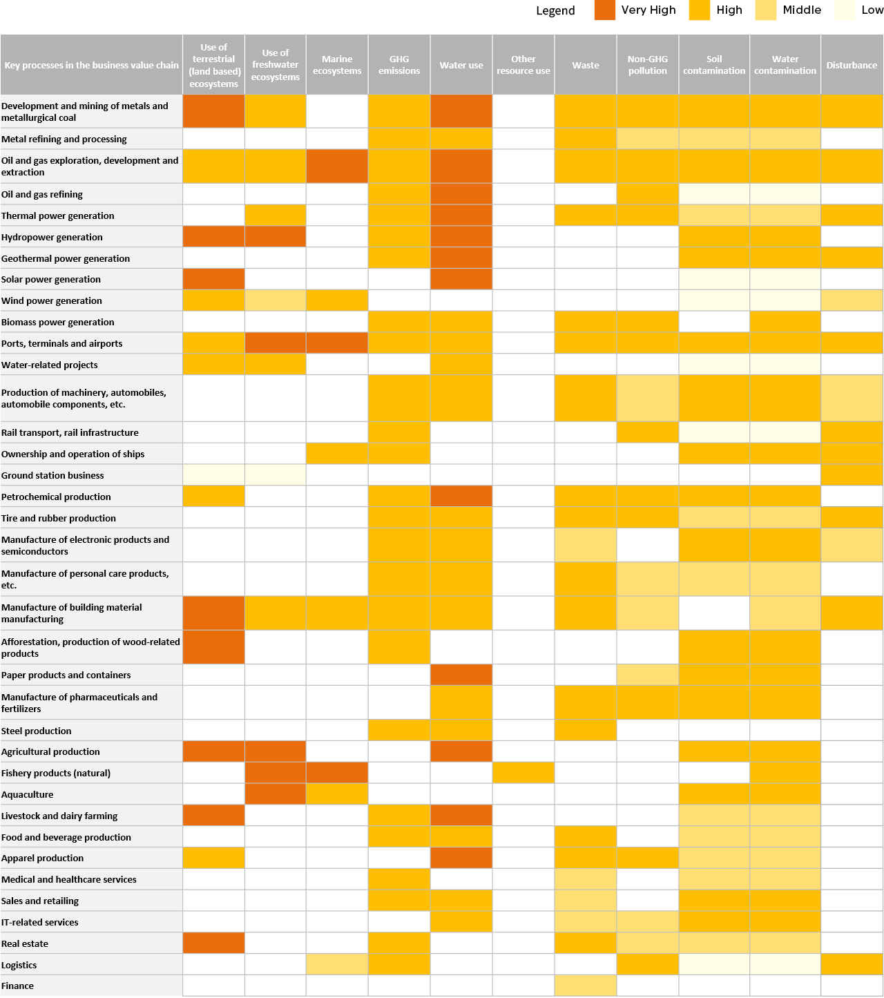 Impact Heat Map