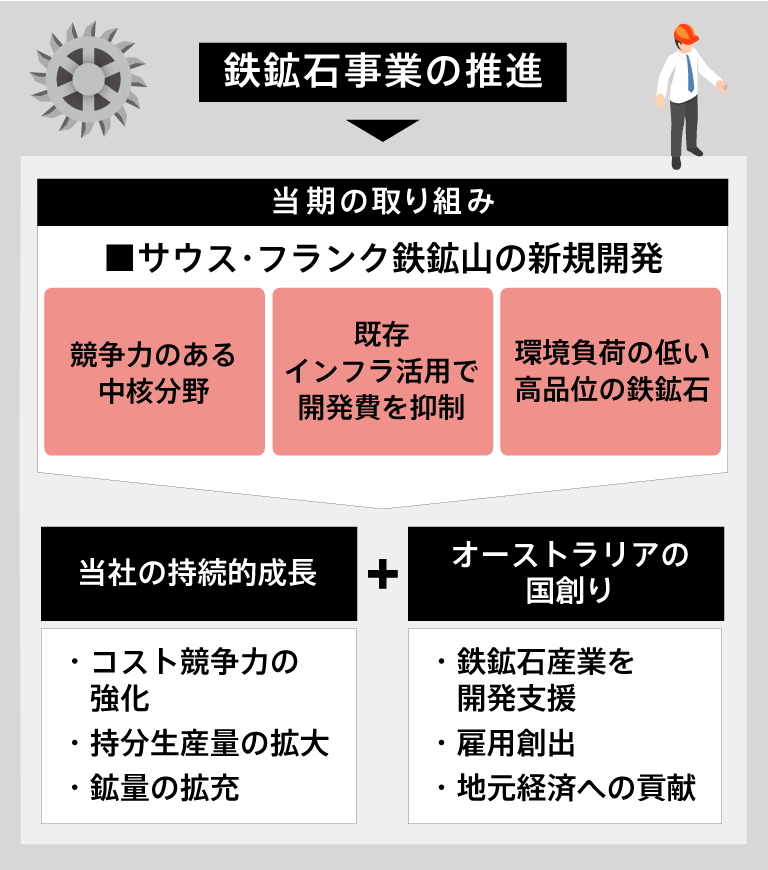 世界最大の鉄鉱石生産地 世界最大の鉄鉱石生産地