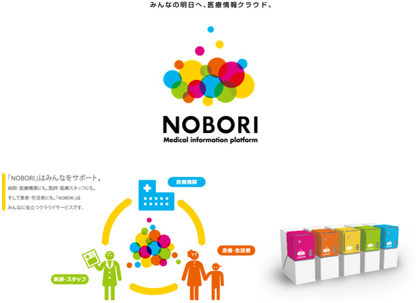 NOBORIサービス・プロダクトイメージ