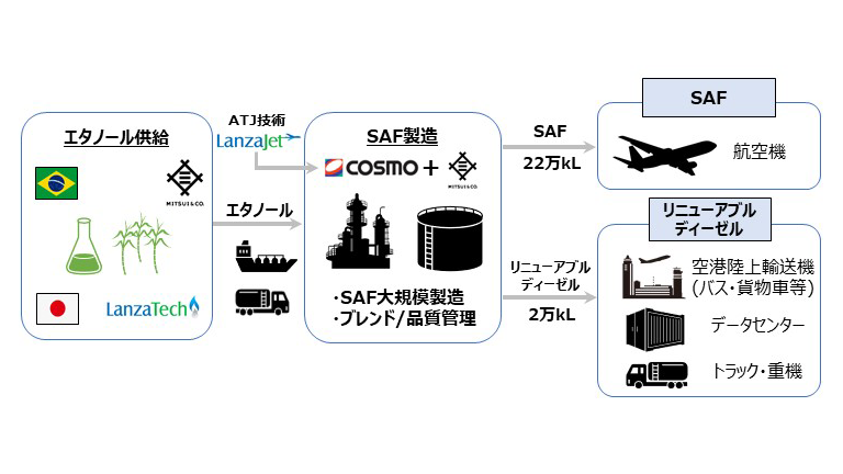 本プロジェクトイメージ